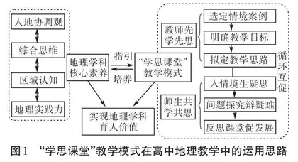 核心素养视域下“学思课堂”教学模式在高中地理教学中的运用探究 
