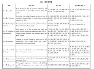 核心素养视域下阅读圈教学法在高中英语阅读课中的运用 