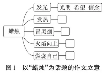 在作文构思训练中培养思维能力的策略