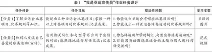 基于项目化的初中英语课后实践作业设计与实施策略