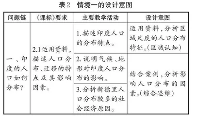基于大情境的高中地理单元复习教学设计