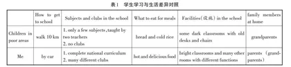 真实情境下的初中英语阅读教学探究
