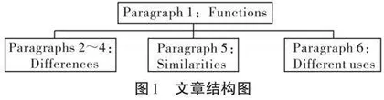 指向主题意义探究的高中英语阅读教学实践