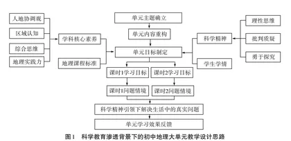 科学教育渗透背景下的初中地理大单元教学实践