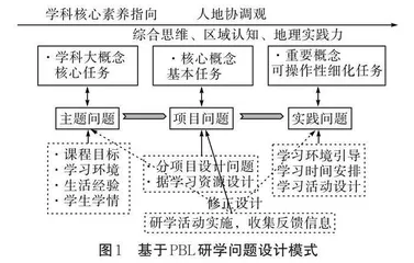 基于PBL的高中地理研学活动设计