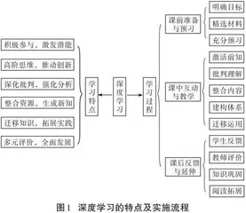 指向深度学习的高中英语阅读教学策略