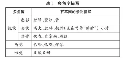同课重构，于“曲径”处巧搭学习支架  