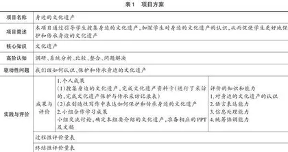 项目学习在初中语文综合性学习中的应用研究