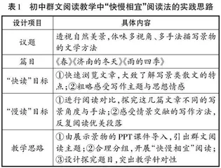 核心素养视阈下初中语文“快慢相宜”阅读法的应用探索