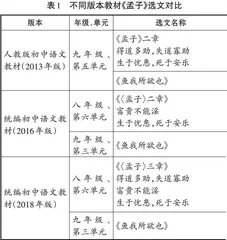 统编初中语文教材中的《孟子》选文教学探究