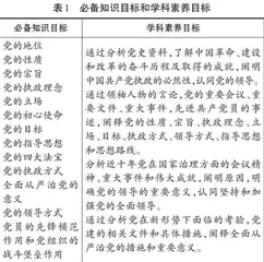 学科大概念教学视域下高中思想政治专题复习课教学策略研究