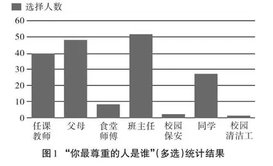 初中道德与法治课“教—学—评”一体化探究