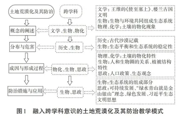 融入跨学科意识的高中地理教学设计