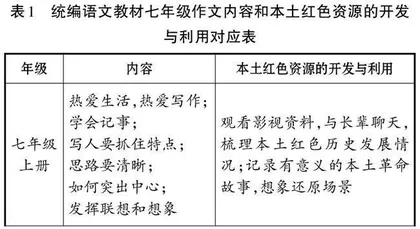 《望海潮》课堂教学的三种境界
