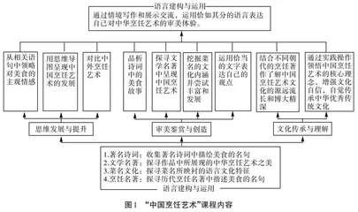 建设实践性课程促进高中生语文学科核心素养发展