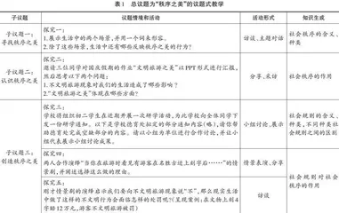 指向体验式学习的初中道德与法治议题式教学实践