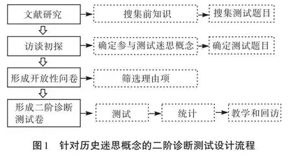 二阶诊断调查法探析初中生历史迷思概念的实践