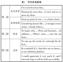 多模态教学模式下的高中英语写作探索