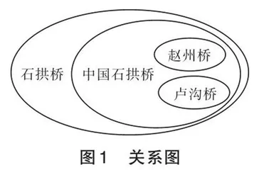 说明文的“跨学科”打开方式