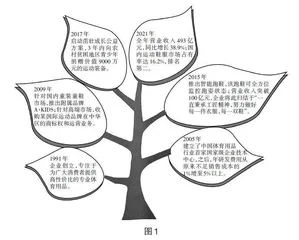 研命题之“道”    探解题之“法”