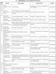 初中地理教学中劳育元素的挖掘及融入策略探讨 
