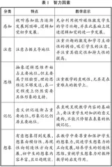 基于初中生身心特点分析的地理情境教学策略研究