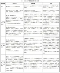 合理创设情境，优化高中历史概念教学