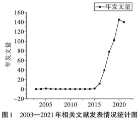 知识图谱视角下国内高中地理综合思维培养研究进展