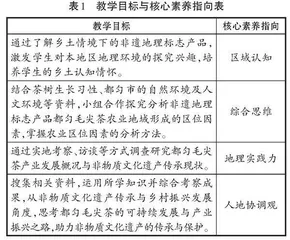 乡土情境下非遗地理标志产品融入高中地理的教学设计
