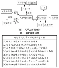 基于UbD理论的高中地理大单元主题教学设计探析