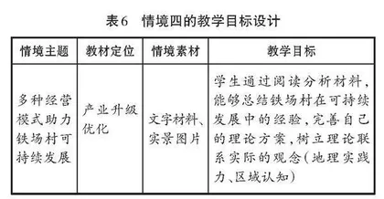 境脉学习理论视域下高中地理大单元复习课教学探究
