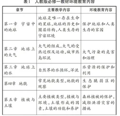 在高中地理教学中渗透环境教育的探索