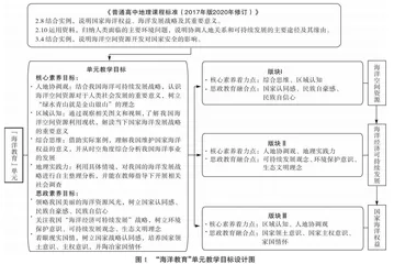 融合思政教育的高中地理“海洋教育”单元教学设计