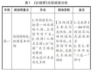 基于UMU互动学习平台的阅读教学作业设计策略