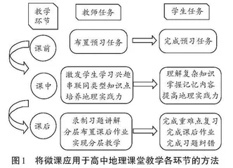 高中地理微课的设计及应用