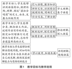 基于英语学习活动观的高中英语语篇信息处理策略