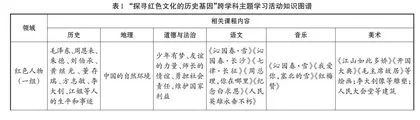 基于任务驱动的跨学科主题学习活动设计