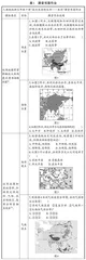 “双减”背景下地理作业提质、减负的策略