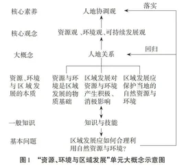 基于大概念的高中地理单元教学设计