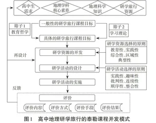 区域认知视域下伊犁河谷西部高中地理研学旅行课程设计