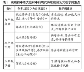 基于单元整合教学策略探究  