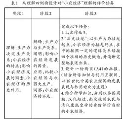 基于大概念的高中历史作业设计初探