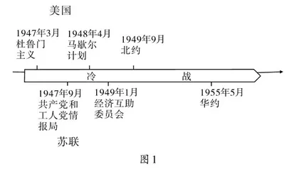 浅谈高中历史教学中时空观念的培养