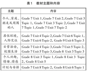 初中英语主线式情境教学策略