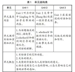 基于单元大观念的初中英语教学设计