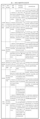 基于实践力培养的高中地理红色旅游研学设计