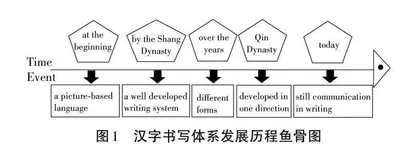 高中英语阅读课同课异构活动反思 