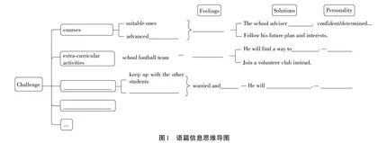 基于主题意义培养学生思维品质的高中英语阅读教学实践