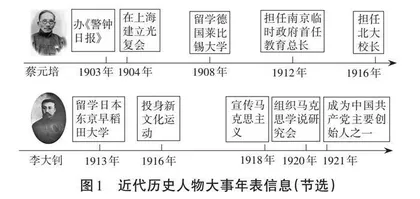 高中历史课后作业有效设计策略 