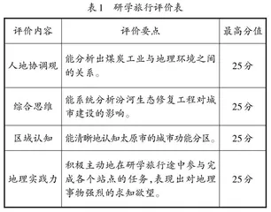 核心素养视域下高中地理研学旅行课程设计